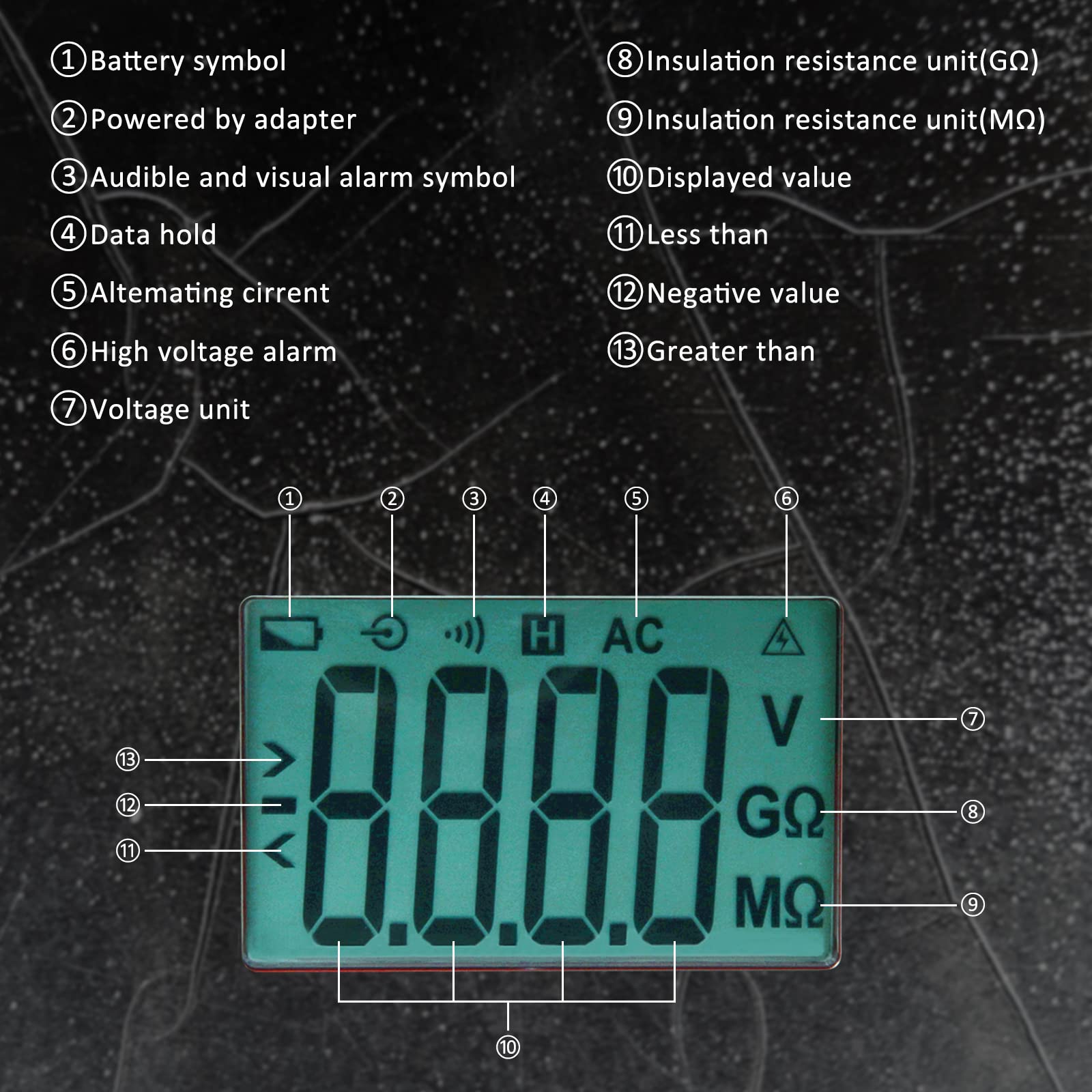UNI-T UT502C Resistenza di Rsolamento del Display Digitale Intelligente 2500V 20.0GΩ, Gamma Automatica del Tester di Isolamento Dell'interruttore del Motore Megaohmmetro con Retroilluminazione