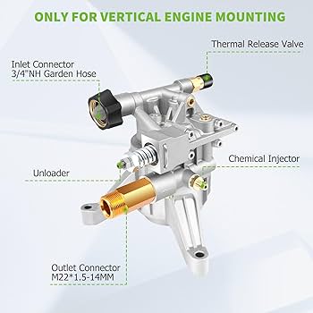 プレストマン WATERMAN SUPER SPRINT PUMPS FROM 8 GPM TO 13.4 GPM (MINI BERTHA)