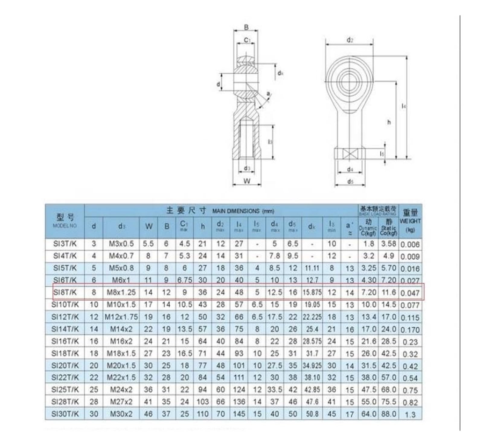 1 pièce 5 mm/6 mm/8 mm/10 mm/12 mm/16 mm/18 mm/20 mm/22 mm/25 mm mâle/Femelle SA SI T/K POSA8 PHSA8 rotule métrique Filetage Tige Embout roulement(Sa12 12mm)