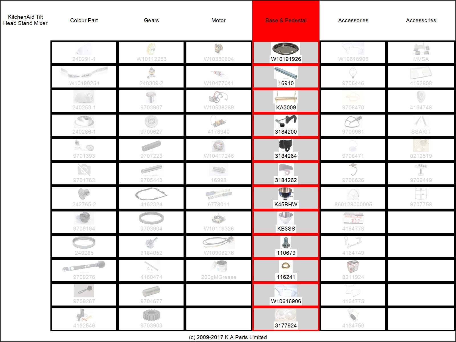 KitchenAid w10191926 repuesto cap-screw partes