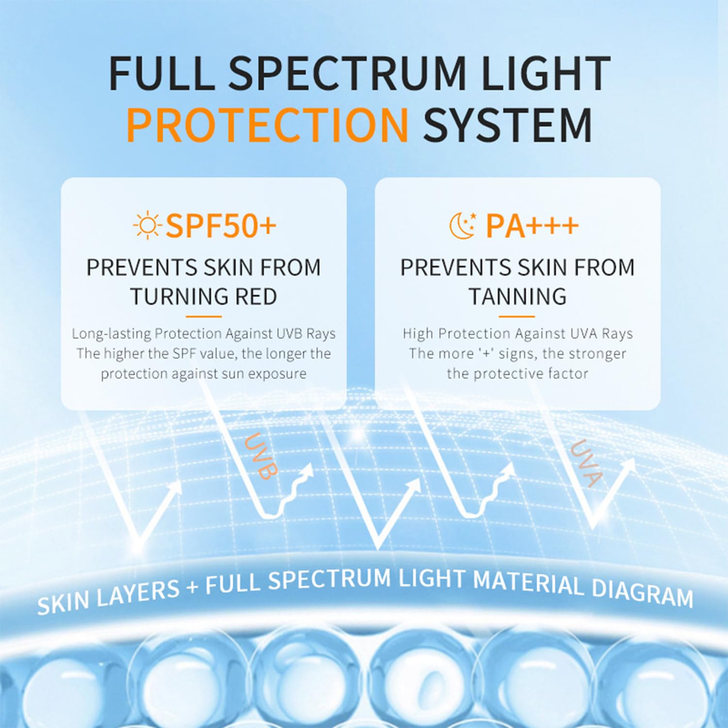 30 Pack Mini Sunscreen SPF50+ PA+++, Travel Size Sunscreen for Face and Body, Mini Sunscreen Bulk for Vacation, Outdoor Sport, Daily Use, Summer Party, Waterproof, Lightweight, Non-Greasy, Hydrate