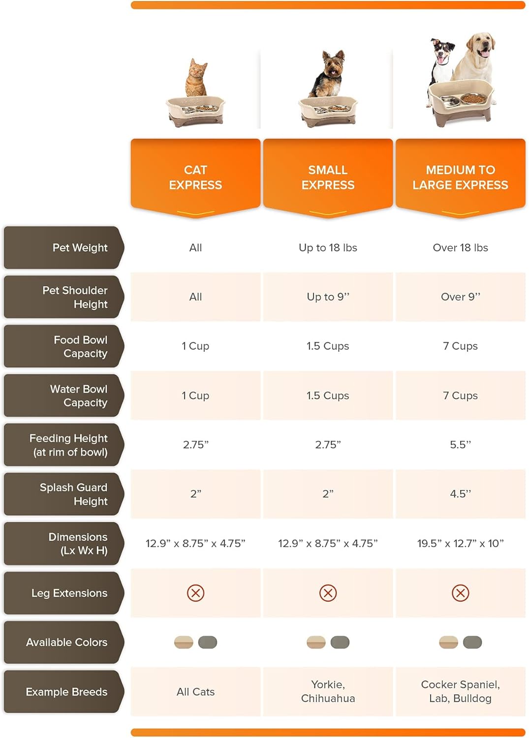 Neater Pets Neater Feeder Express Mess-Proof Food & Water Bowls with Neater Mat Waterproof Silicone Mat - Protect Floors from Food & Water