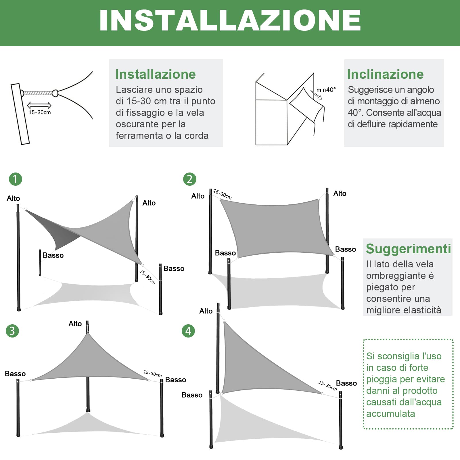 Vela Ombreggiante UV 95% Impermeabile Esterno Giardino Varie Misure e Colori - Foto 36 di 79