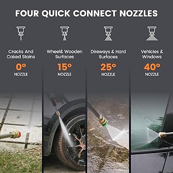 HYDROAIRWASHER☆PRO Amazon.com : Giraffe Tools Wall Mounted Pressure Washer Plus