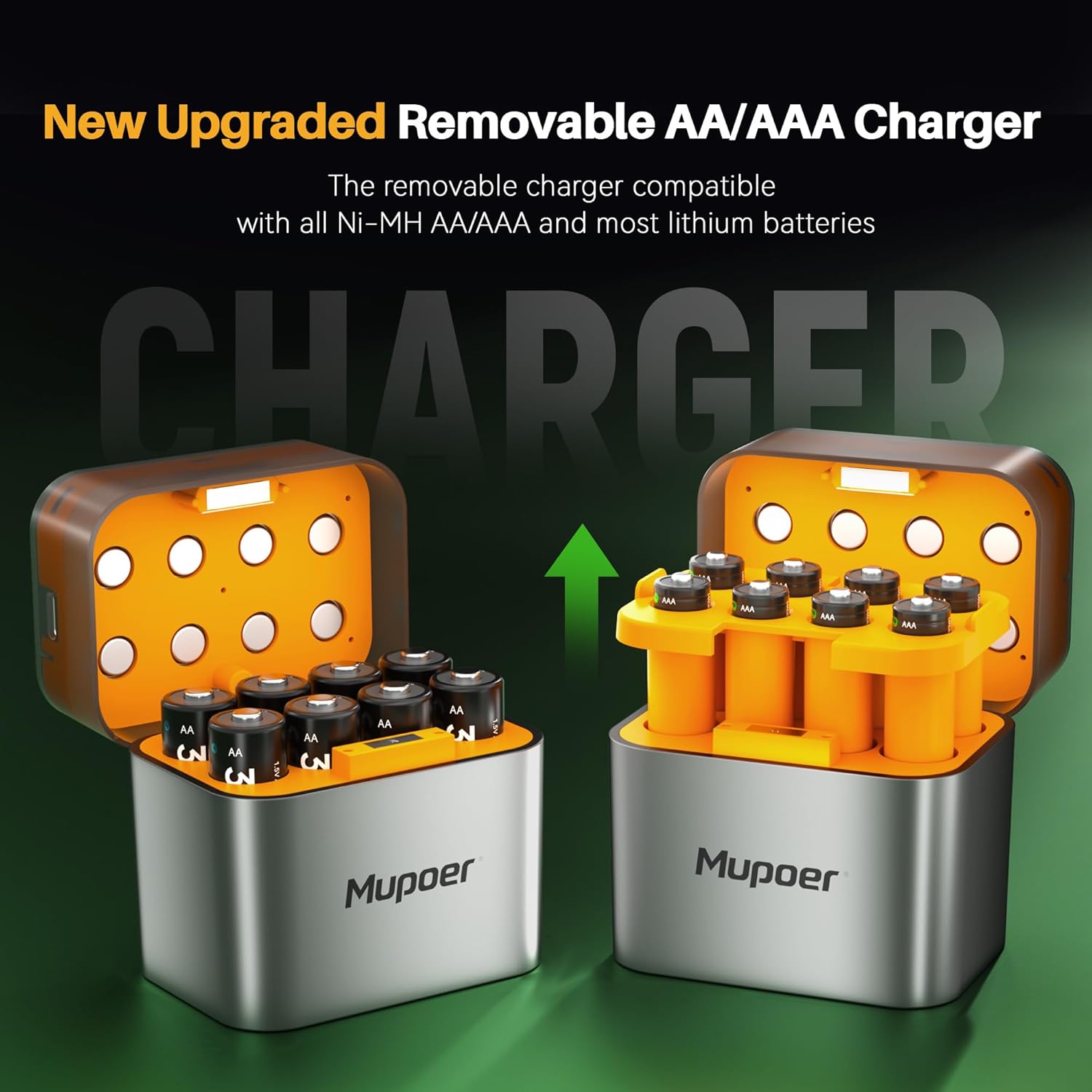 Rechargeable NiMH AAA Batteries with AA/AAA Charger+Rechargeable 1.5V Lithium Batteries AA with Charger