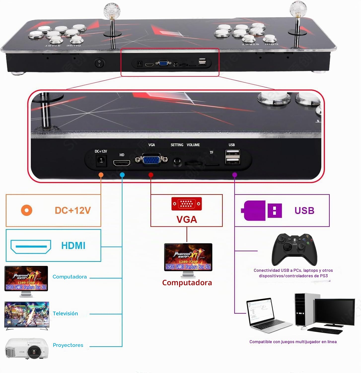 【 35000 juegos en 1 】 70S Caja de Pandora, consola de juegos arcade, máquina de juegos retro para PC y TV de casa, 2-4 jugadores, 1280X720, compatible con 3D, buscar/ocultar/guardar/cargar