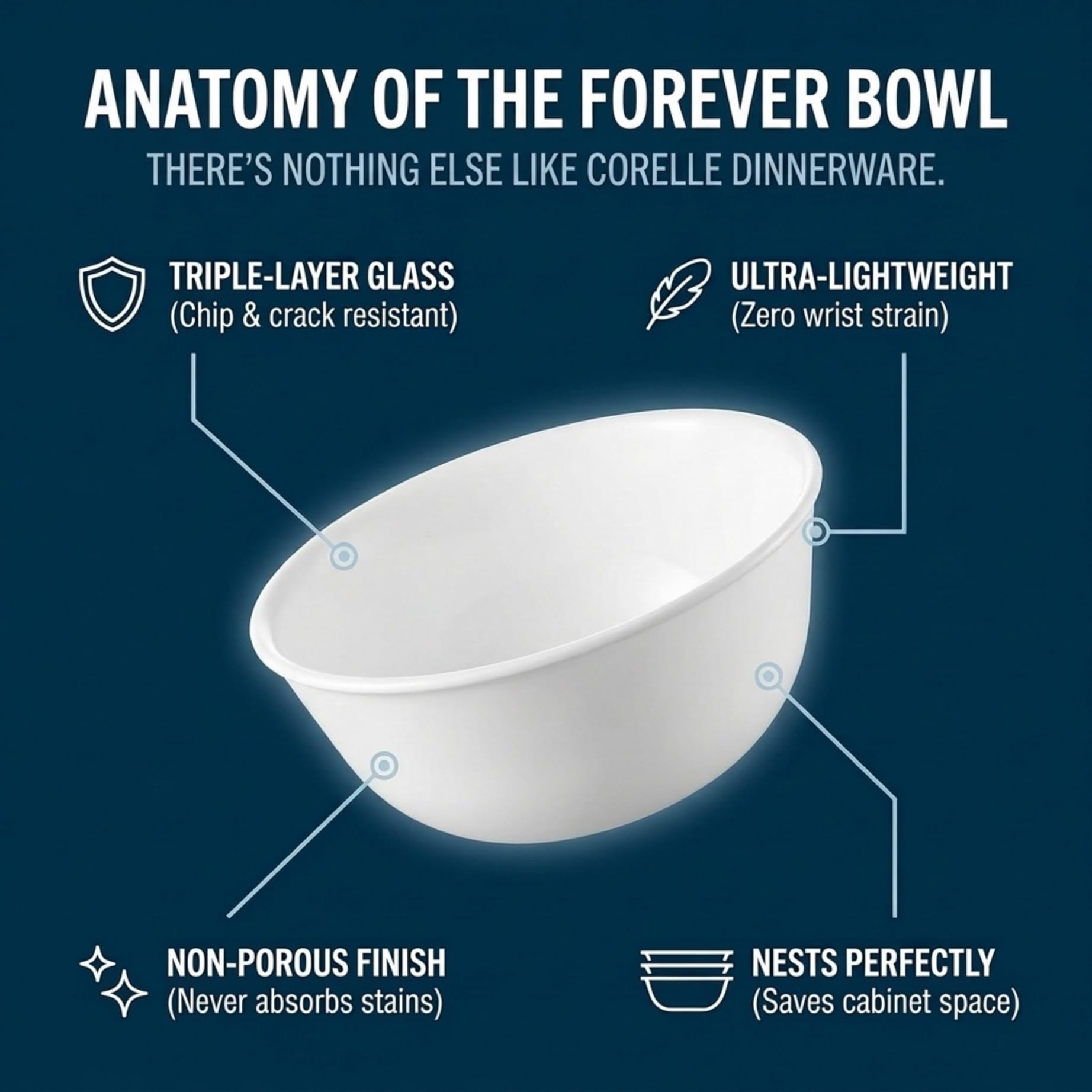 Corelle Vitrelle 800 ml Suppen-/Müslischalen-Set, 6 Stück, splitter- und rissbeständige Geschirrschalen für Suppe, Ramen, Müsli und mehr, dreilagiges Glas, Winter Frost White