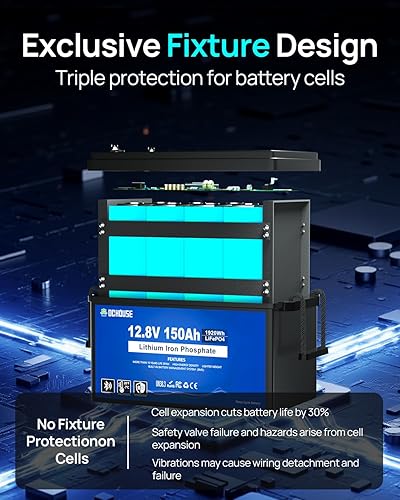 Vista 5 de DC HOUSE 12V 150Ah LiFePO4 Lithium Battery with SOC Status Indicators, Bluetooth & Low Temp Cut-off, 12V Lithium Battery up to 15000 Cycles, 120A