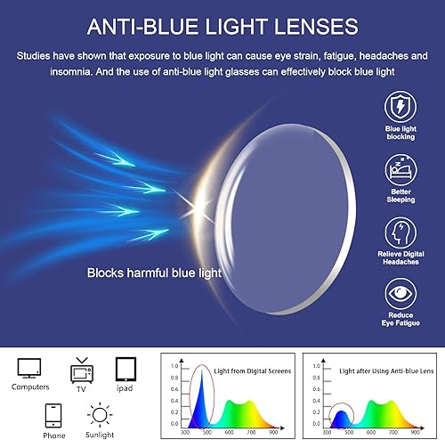 Miniatura 6 de Paquete de 5 lentes de lectura de moda con bloqueo de luz azul para hombres y mujeres, filtro antirreflejos, lentes con bisagra de resorte
