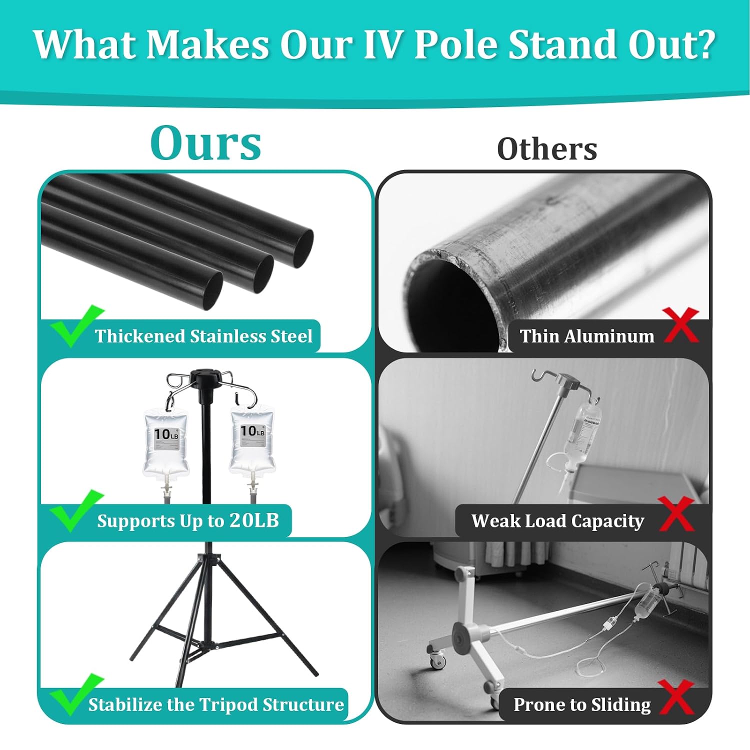 4 Pcs Portable IV Pole with Storage Bag, Adjustable Height 31.5 to 74.8 inch Telescopic Tripod Medical Iv Poles with 4 Hooks Stainless Steels Infusion Floor Stand for Hospitals, Home, Travel (4)