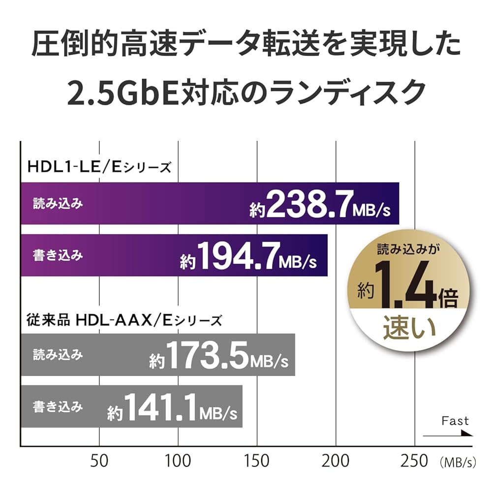 Amazon.co.jp: IODATA NAS ネットワークHDD 2.5GbE対応 1