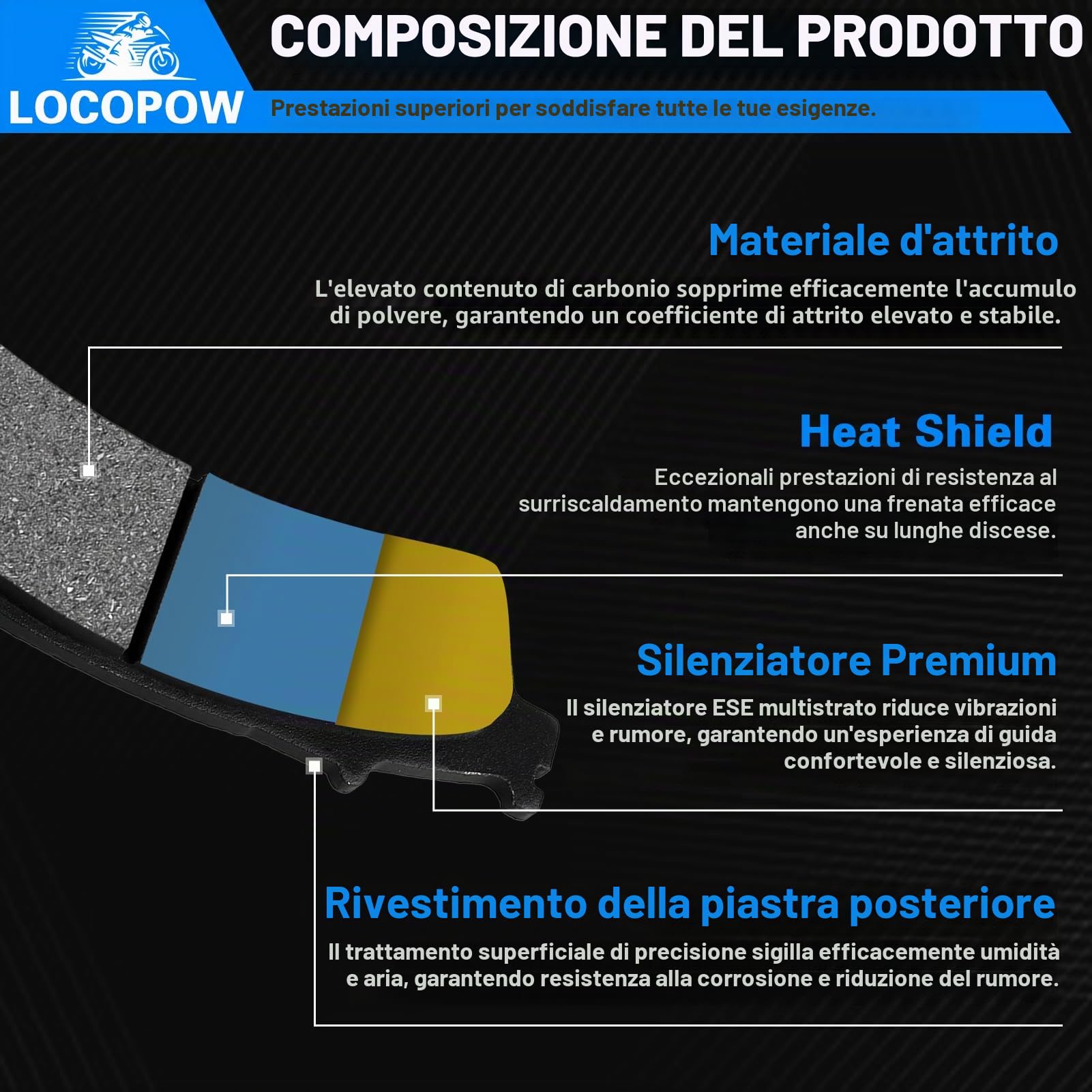 LOCOPOW Pastiglie freno anteriore e posteriore per Honda SH 125/Forza 250 NSS 250 2005-2008/Forza 300 NSS 300 2013-2017/SH 300i SH300i 2007-2014