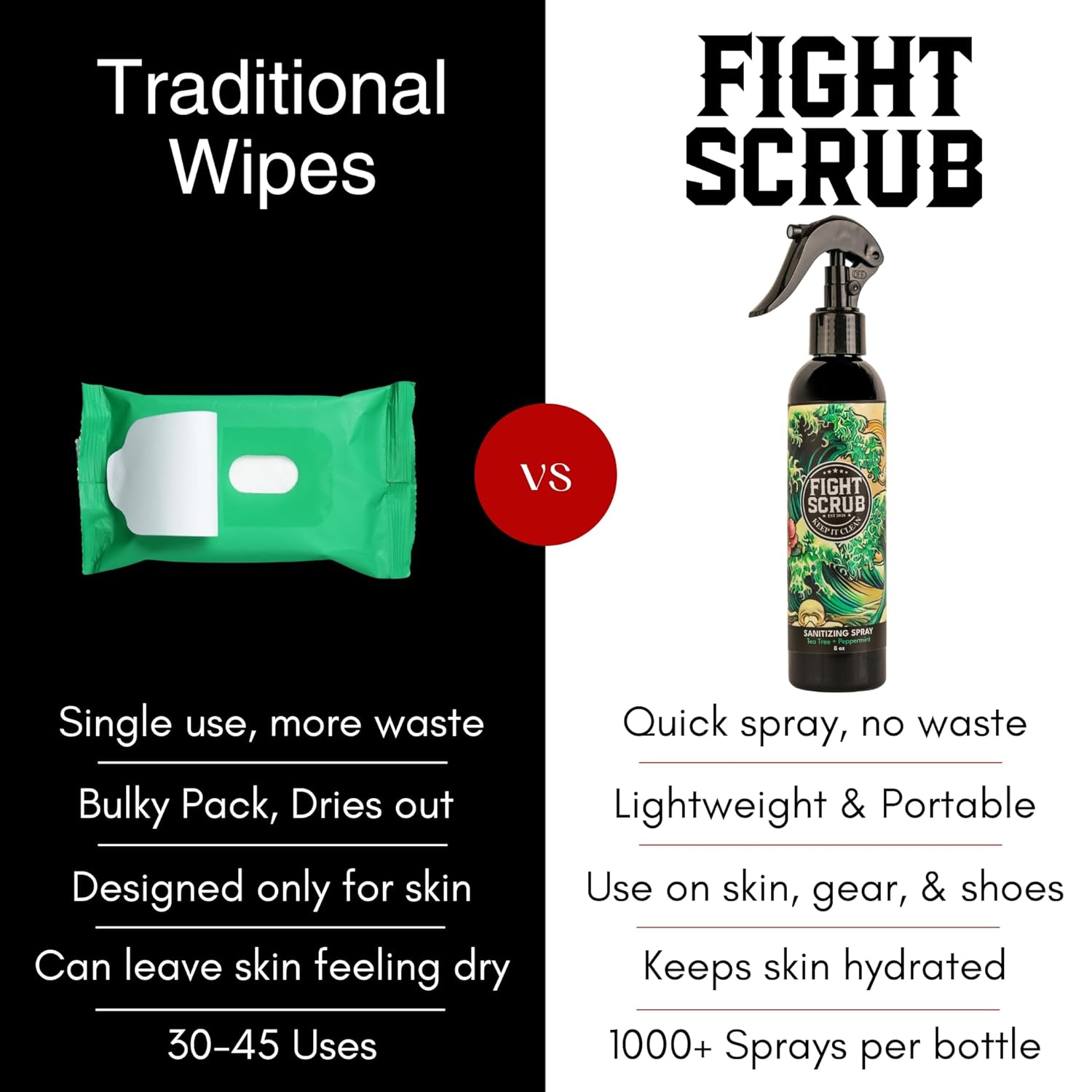 Post-Training Body & Gear Spray for Athletes – Witch Hazel Formula – Combat Sports Hygiene for BJJ, Wrestling, MMA – Deodorizes Skin & Equipment – 8oz (Peppermint + Tea Tree)
