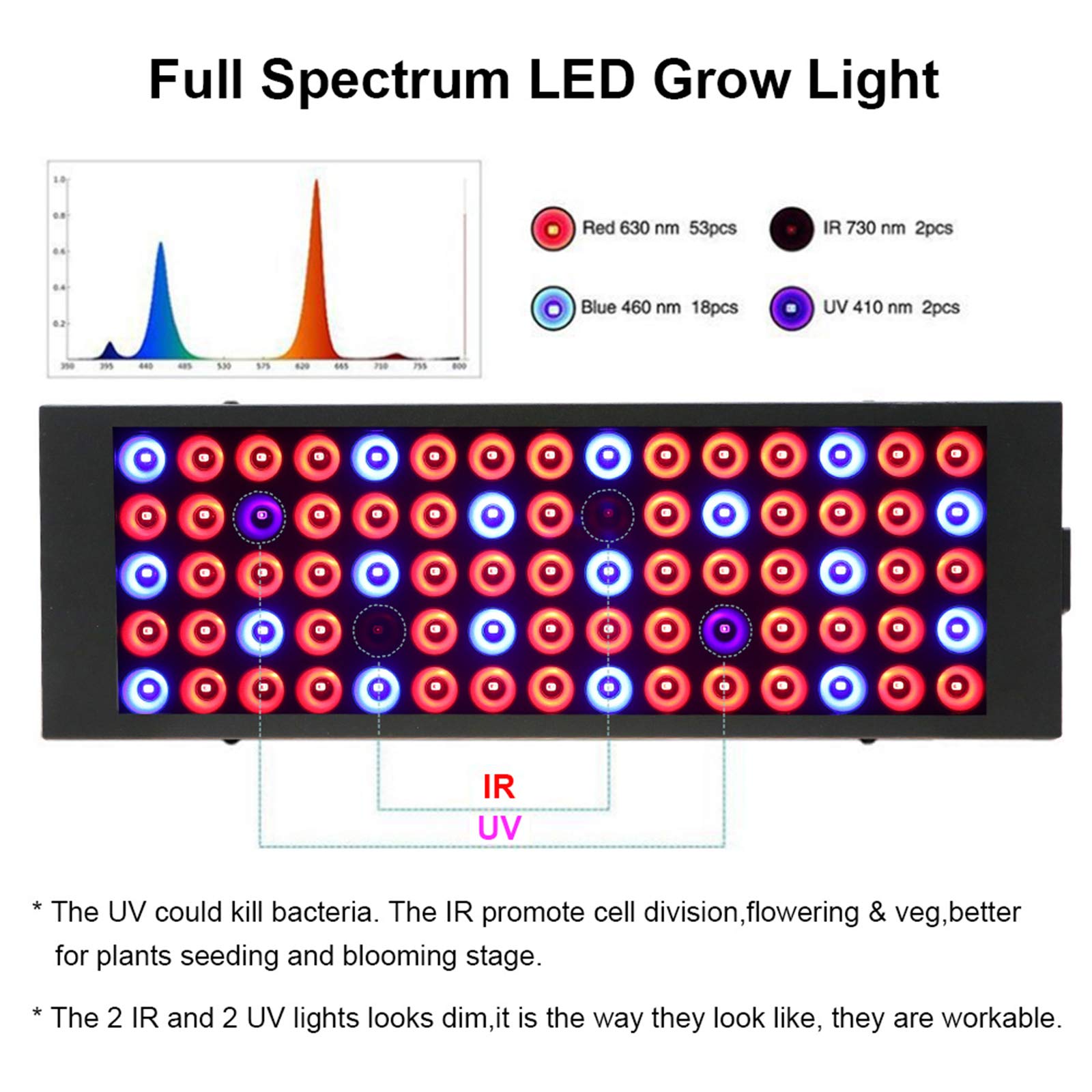 LAI HO 40W LED Grow Light, Lámpara De Cultivo De Espectro Completo con Diseño En Cadena De Margaritas, para Plantas De Interior Lámpara De Invernadero Luz LED De Crecimiento De Espectro Completo