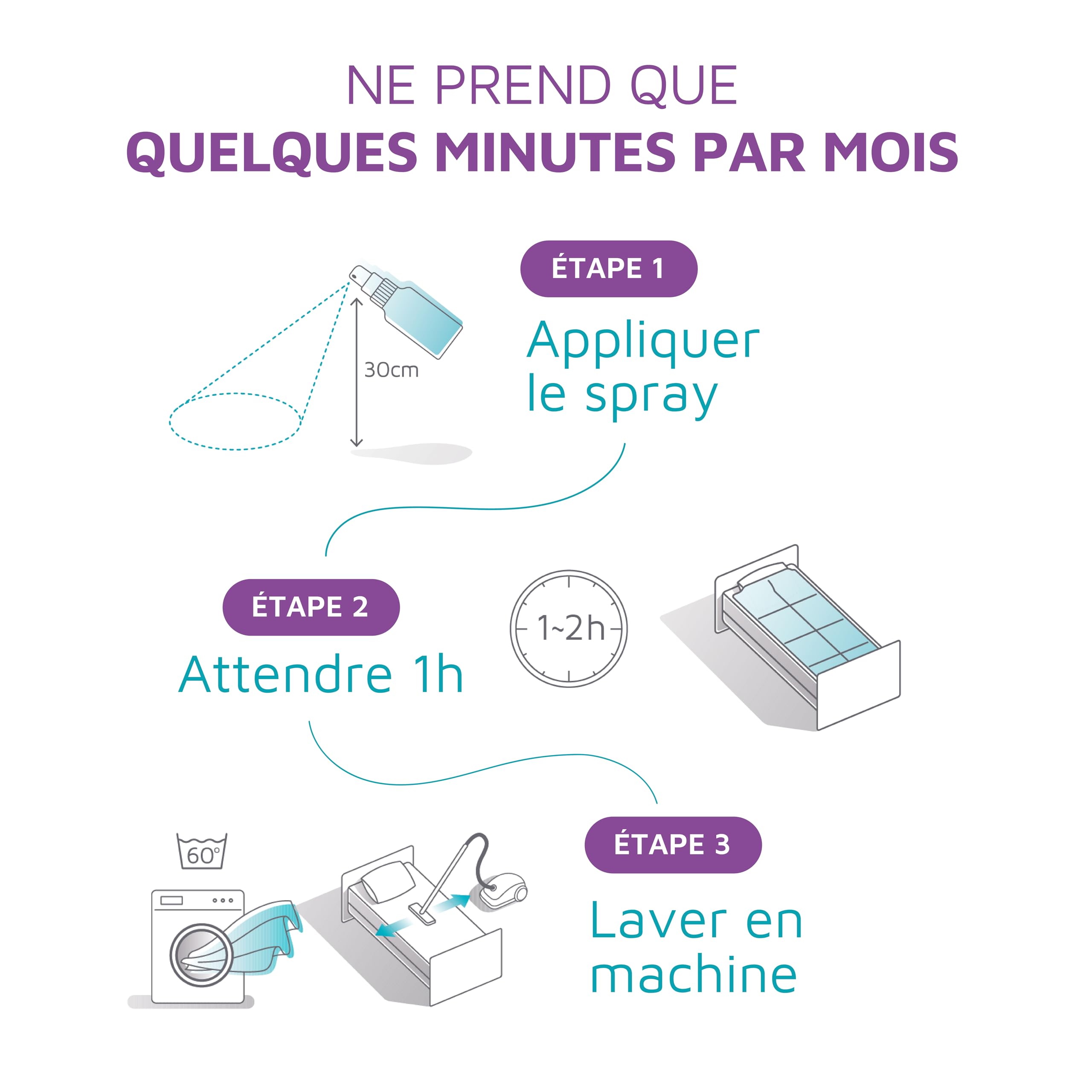 Spray Anti-Acariens 150 ml – Élimine 99% des acariens – 8 mois d'utilisation – Testé en laboratoire – Naturel & sans produits chimiques – Recommandé par les allergologues