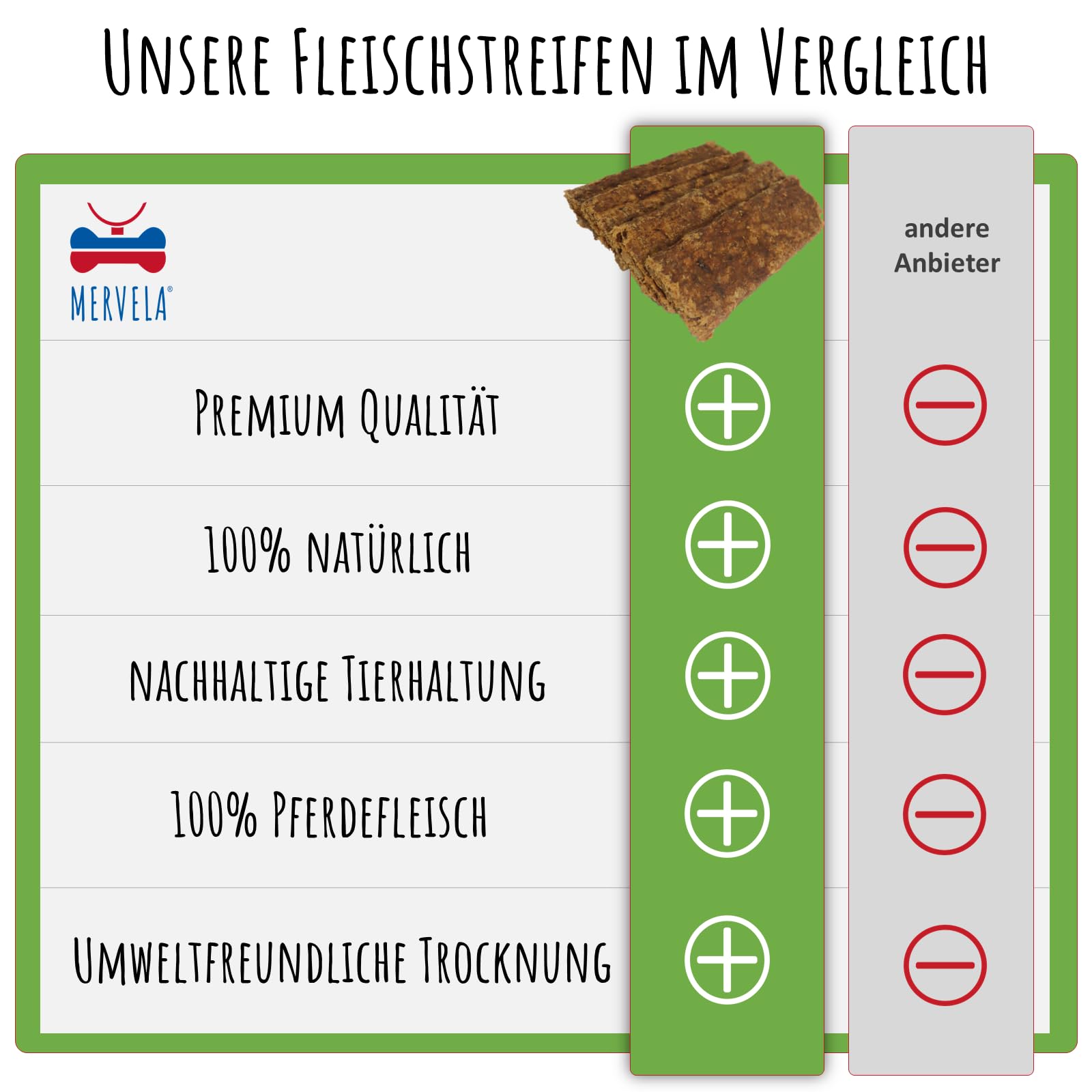 Pferd Fleischstreifen | 1.000 Gramm [Qualität aus Deutschland ] für Allergiker Sensitive Hunde | Belohnung | Trainingssnack | getreidefrei | Hundesnack