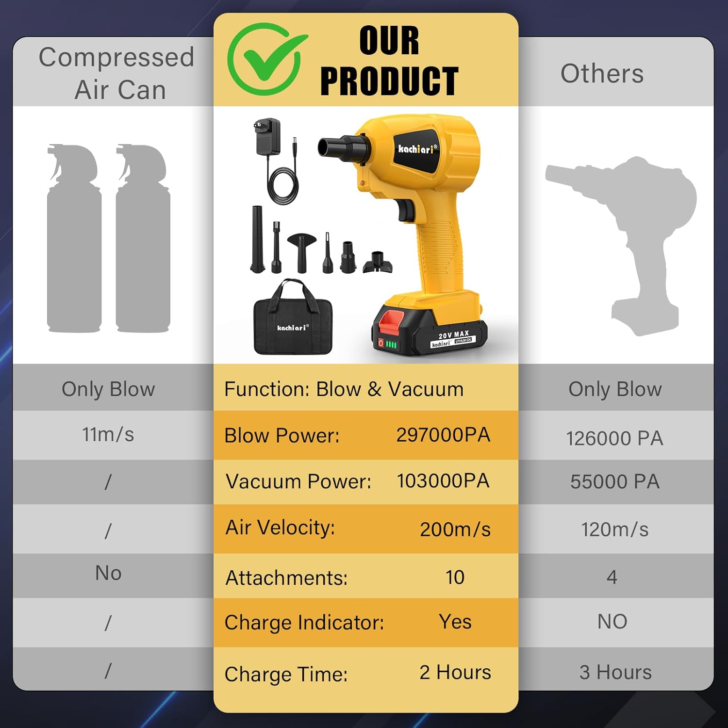 High Volume Compressed Air Duster with 20V Max Battery, 50000RPM Brush Motor, LED Light, 6 Multi-Use Accessories - Ideal for PC Keyboard, Car Cleaning （Battery Included） - Image 5