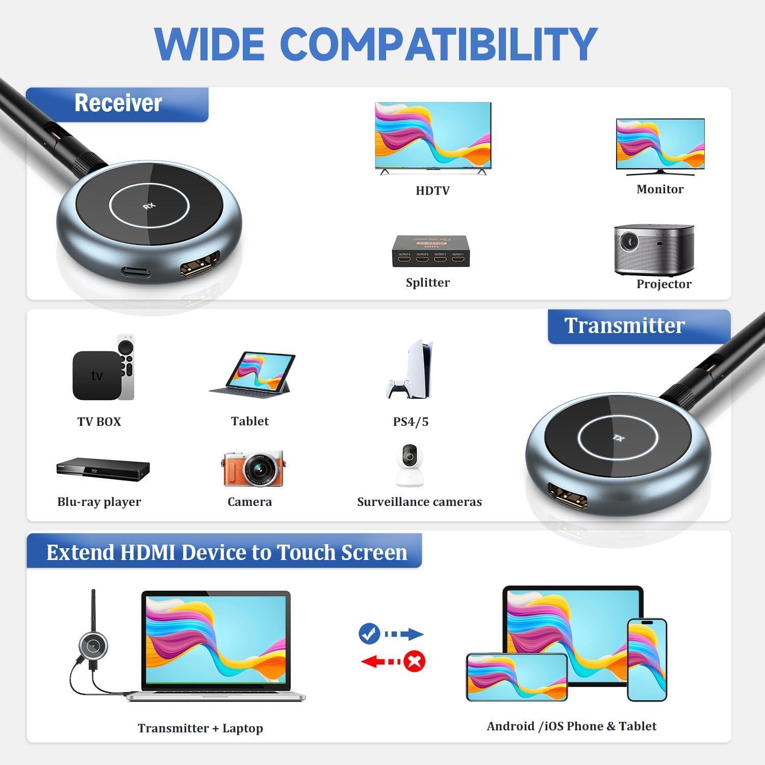 Diagram illustrating the wide compatibility of the HDMI extender, showing various input devices (TV box, tablet, PS4/5, camera, surveillance cameras, Blu-ray player, laptop) and output devices (HDTV, monitor, projector, splitter).