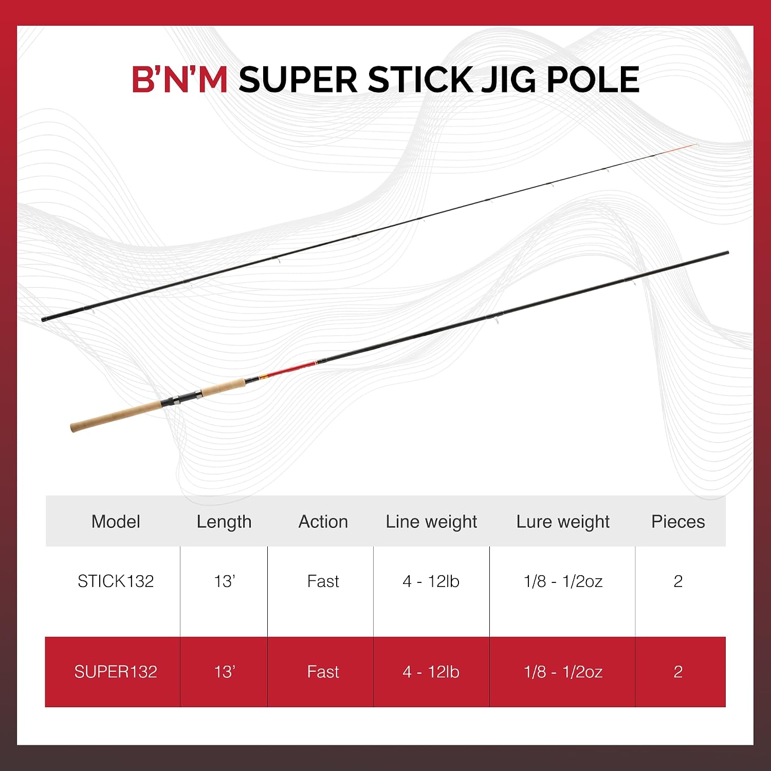 B'n'MBnM Russ Bailey Crappie Wizard Rod 2pc.