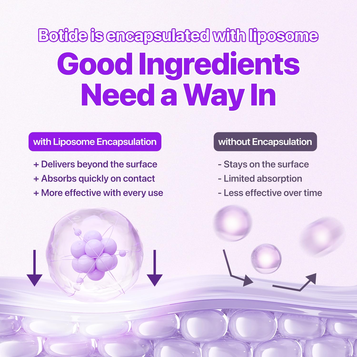 Botide Under Eye Patches with Caffeine, Niacinamide & 13-Peptide Complex