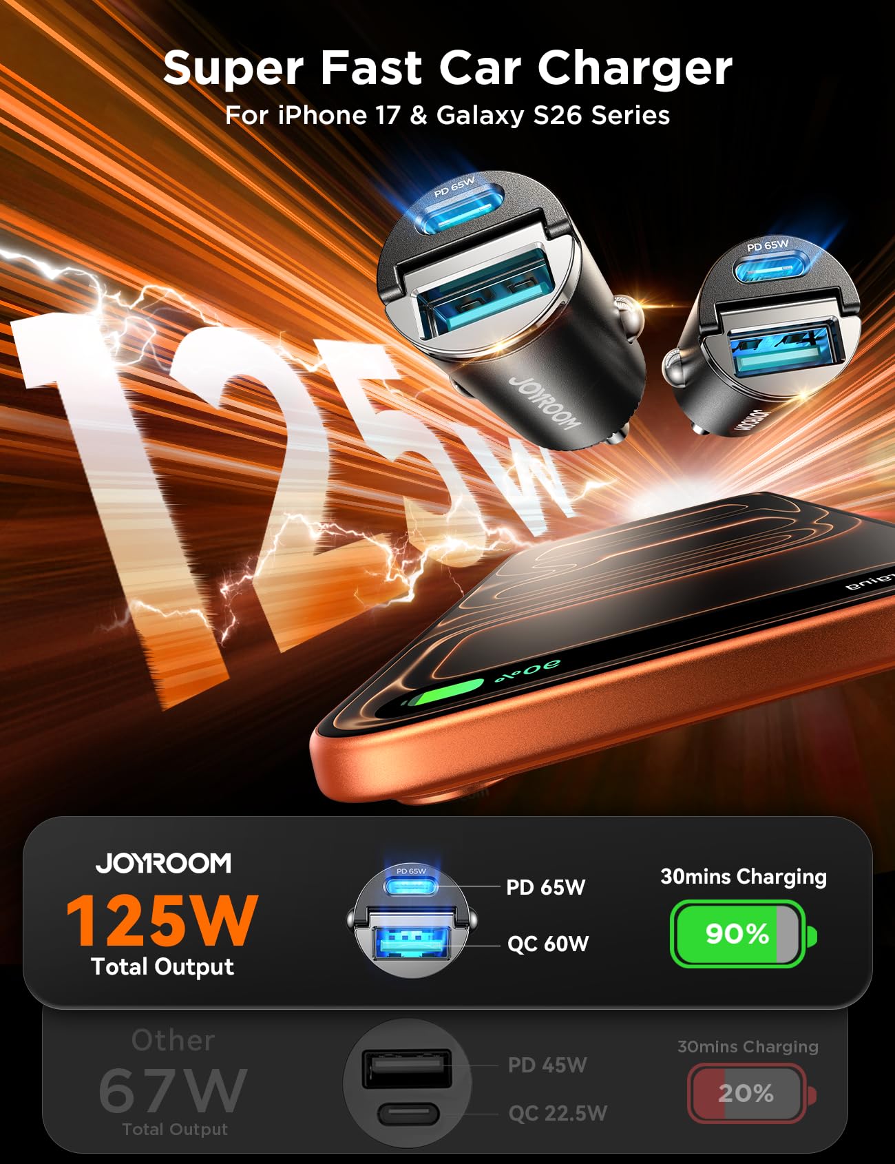 JOYROOM 2-Pack 125W USB C Car Charger [Mini, Flush Fit w/Pull Ring] Dual-Port Car Cigarette Lighter Adapter, Super Fast Car Charger for iPhone 17/16 Pro Max, Galaxy S26/25, MacBook Air, iPad and More - 2