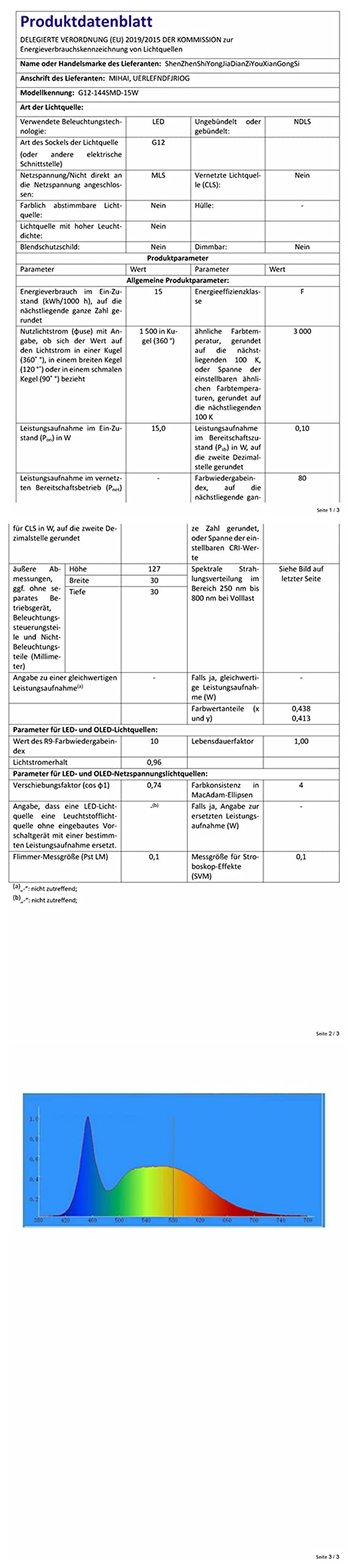G12 LED-Maislampe 15W – 1500 Lumen, 360° Strahl, Dimmbar, Ersetzt 150W Halogen (Kaltweiß)