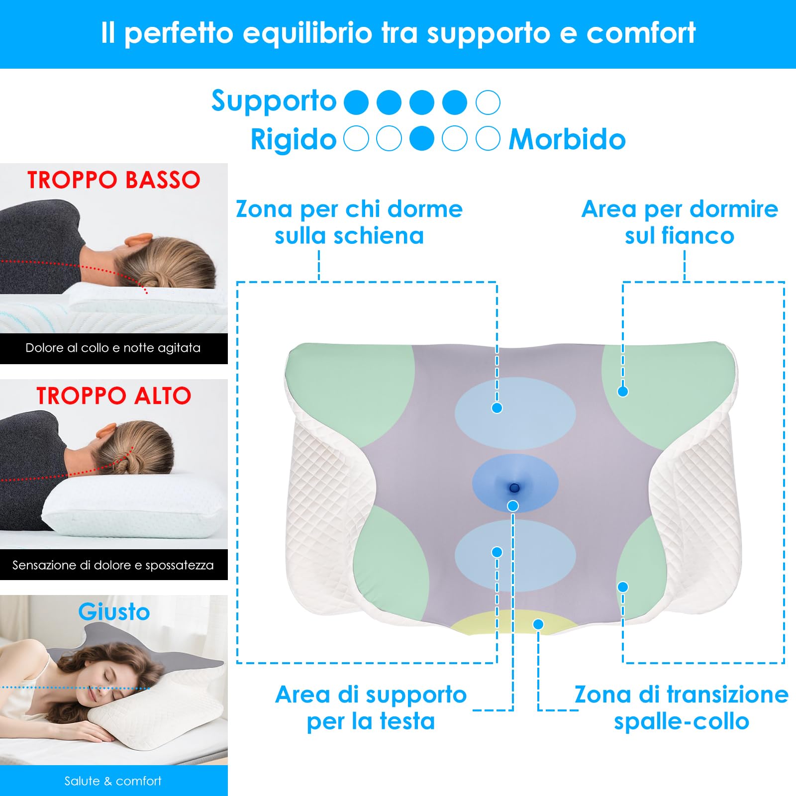 Dreamhigh® Cuscino Cervicale per Dormire, 2 in 1 Cuscino Memory Foam, Sollievo Efficace dal Dolore, Cuscino Ortopedico per Dormire sul Fianco, Schiena e Pancia, 63 x 42 cm x 9/12 cm