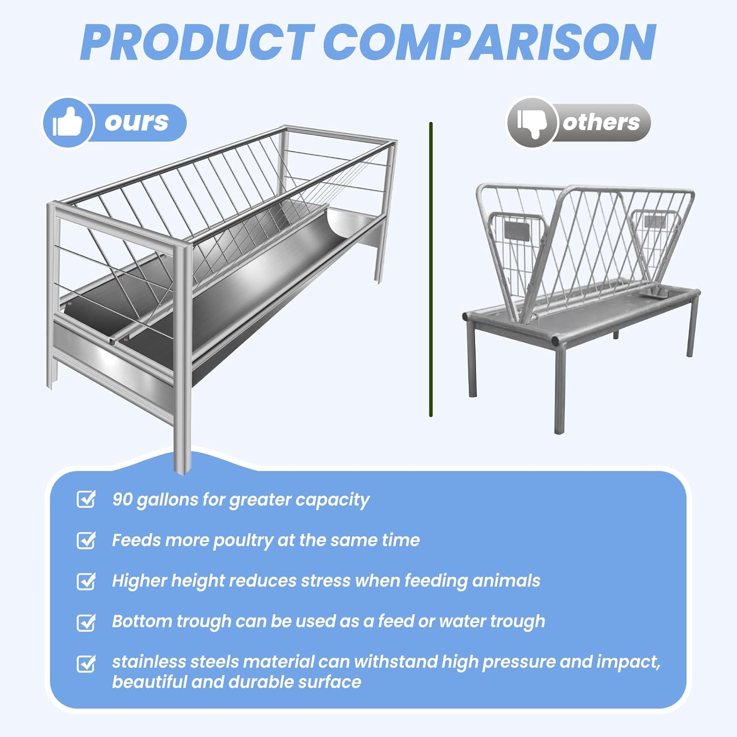 Goat Hay Feeder, 84 Gallons Large Capacity Goat Feeder, Stainless Steel Hay Feeder for Goats with Durable Frame, Deeper Feeding Pan for Goat, Sheep, Horse, Silver (Stainless Steels)