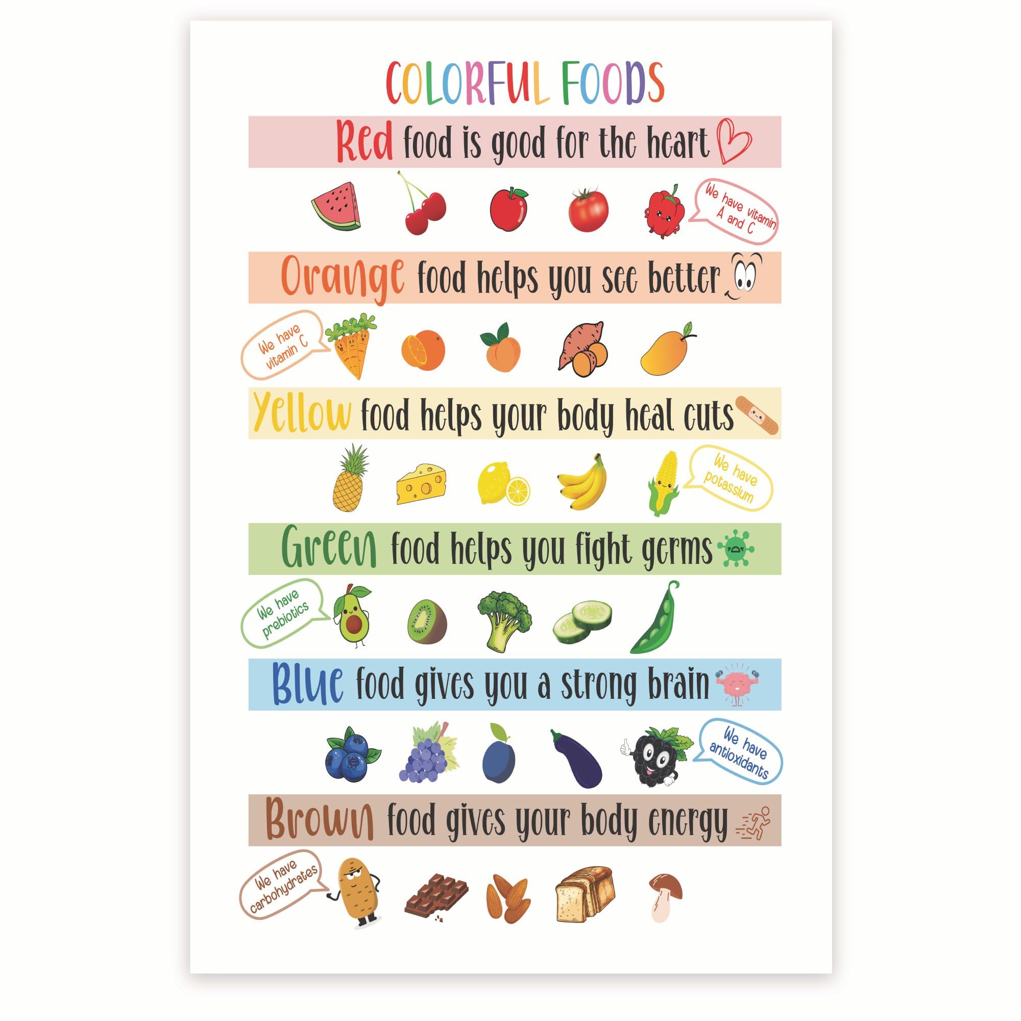 amazon-com-colorful-foods-poster-food-rainbow-fruits-and-vegetables-chart-healthy-diet-and-eating-12-x-18-inch-unframed-premium-100lb-gloss-made-in-usa-bmcp0524-posters-prints for Free Printable Food Rainbow Food Chart Amazon.com: Colorful Foods Poster - Food Rainbow - Fruits and Vegetables Chart - Healthy Diet and Eating - 12 x 18 Inch - Unframed - Premium 100lb Gloss - Made In USA - BMCP0524: Posters & Prints for Free Printable Food Rainbow Food Chart