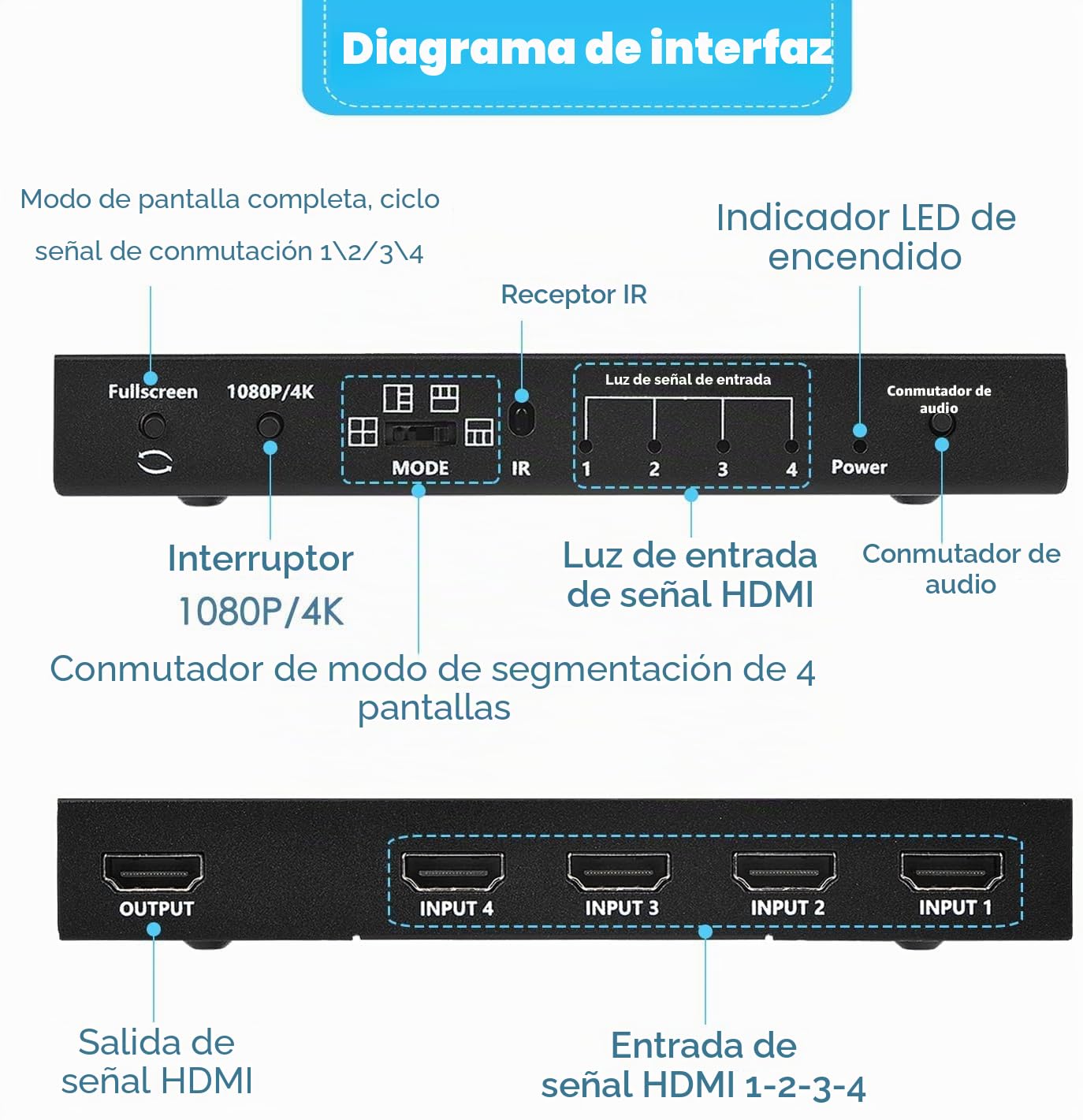 Conmutador HDMI Multivisualizador 4x1 4K sin costuras, 4 en 1, control remoto por infrarrojos, soporte 4K Full HD y 5 modos de visualización para consolas de juego, cámara de seguridad, PS4, PC
