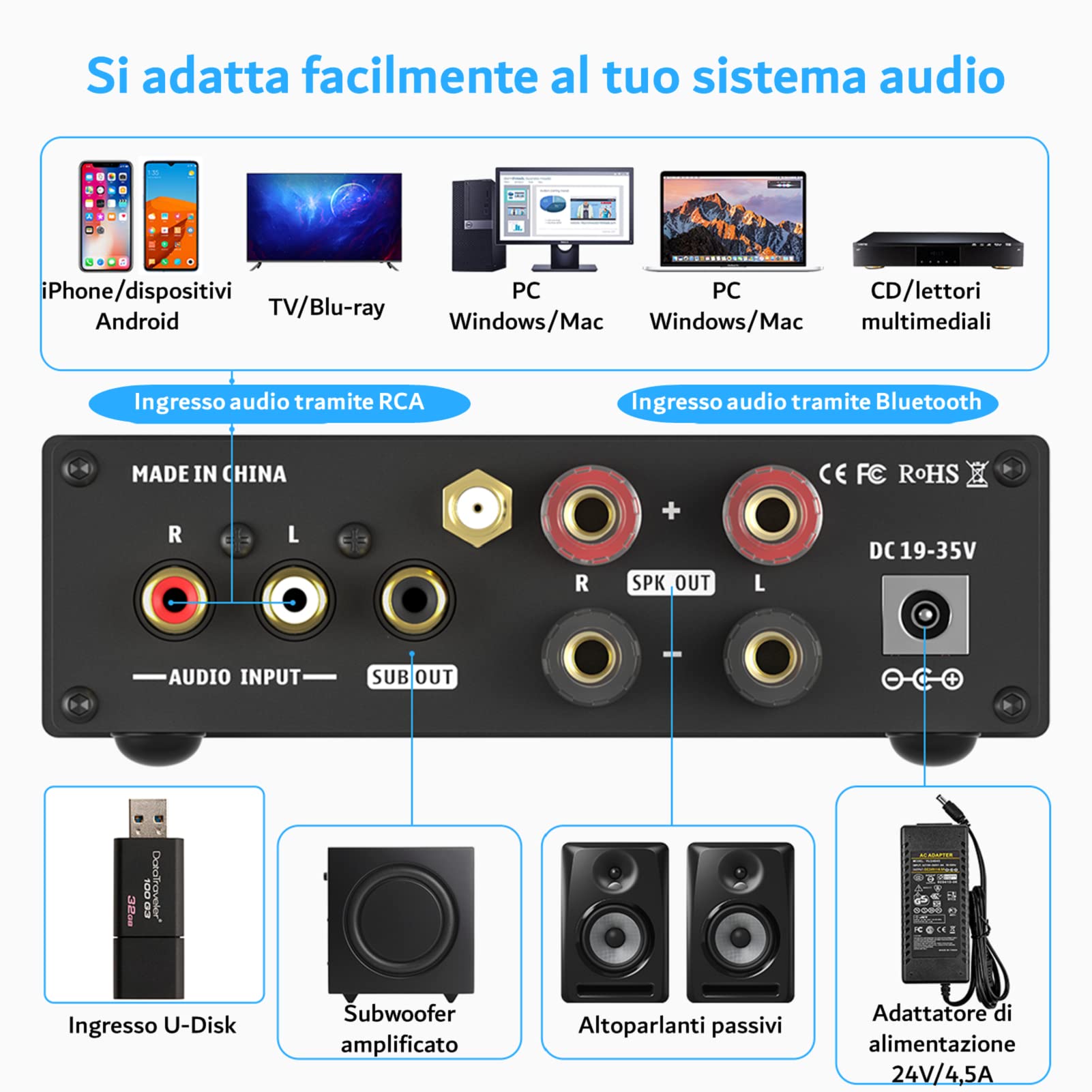 Fosi Audio BL20C Amplificatore Ricevitore con Bluetooth 160W X2, Audio Stereo 5.0, Lettore U-Disk con Amplificatore ad Alta Risoluzione a 2.1 Canali, Altoparlanti Passivi e Subwoofer Attivo