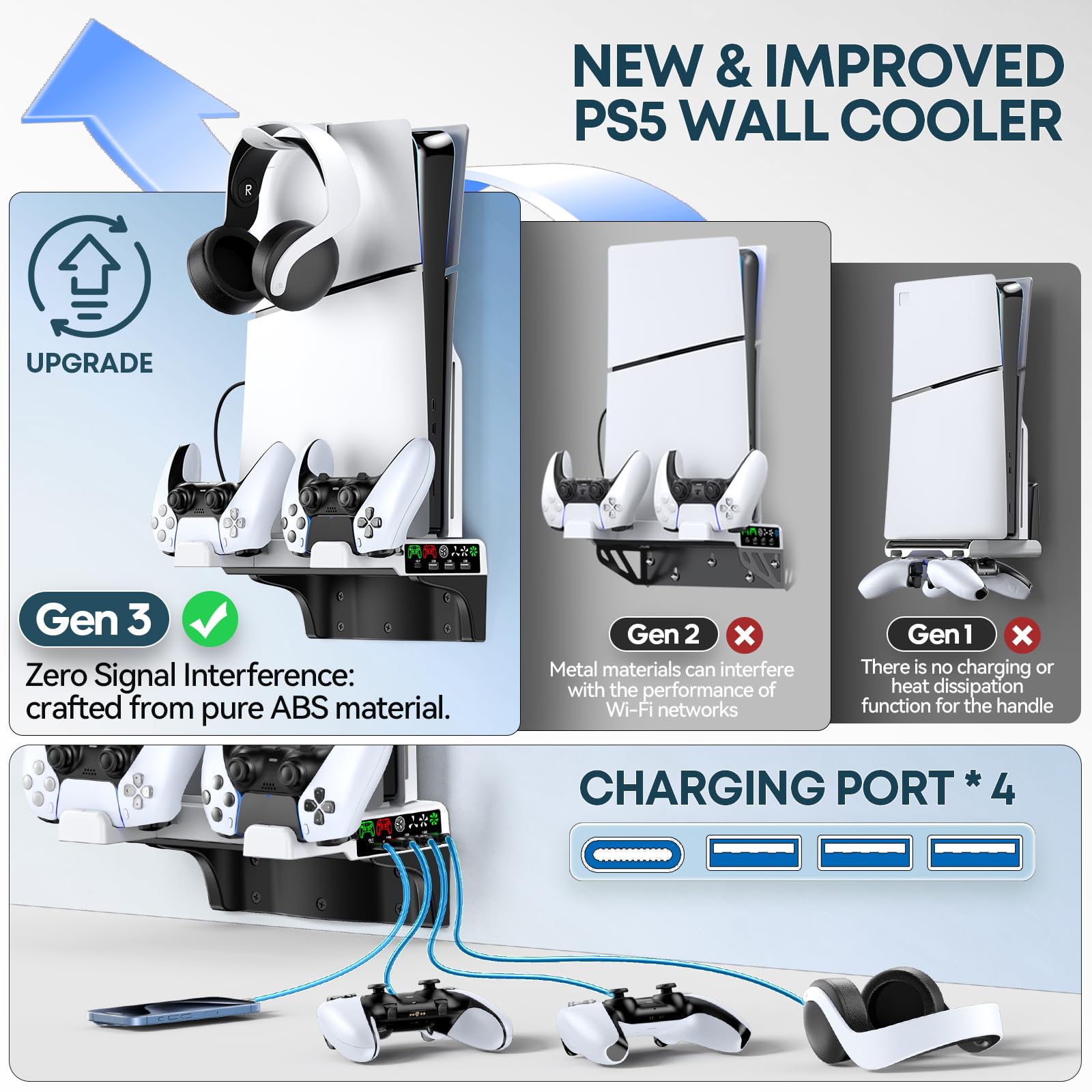 Kosker Supporto da Parete PS5 con Ventola di Raffreddamento a 3 Velocità, Support Muro PS5 con Caricatore Controller per P5/Slim/Pro Disc & Digital, Supporto Verticale P5 con Gancio per Cuffie