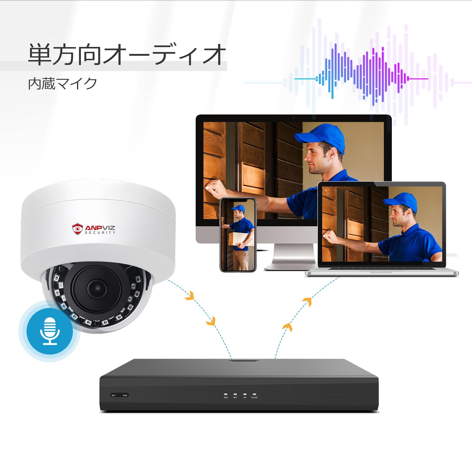 Amazon.co.jp: Anpviz 超HD IP POE 防犯カメラ PoE給電 ONVIF対応 人感 