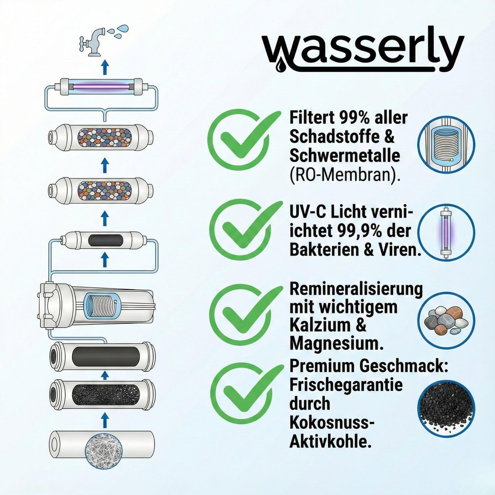 8-Stufen Umkehrosmoseanlage mit UV-C Klärer & Remineralisierung – 100 GPD Osmose Wasserfilter für die Küche, Untertisch Trinkwassersystem