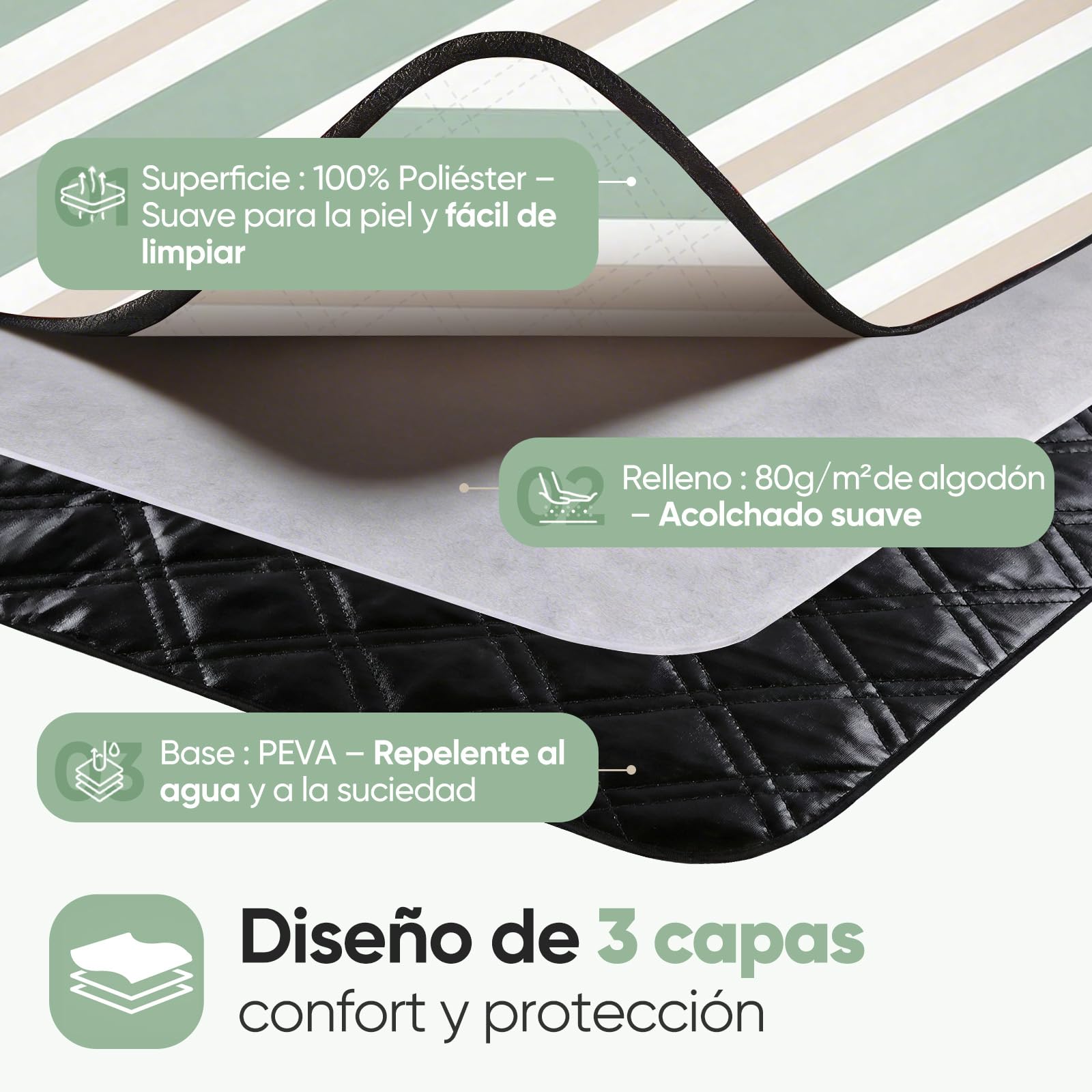 Sekey Manta Picnic 200x200 cm Manta Picnic Impermeable Antisuelo Acolchada Tres Capas Fondo PEVA Correa de Transporte para Picnic, Camping, Playa