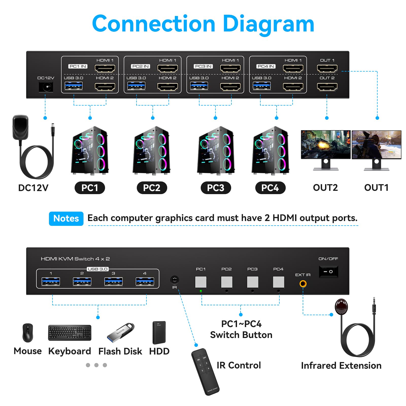 HDMI KVM Switch 4 PC 2 Monitor 4K60Hz Emulation Edid Commutateurs KVM 4 In 2 Out HDMI USB 3.0 Switch Pour 4 Ordinateurs 2 Moniteurs Et 4 Périphériques USB 3.0 Avec Télécommande IR