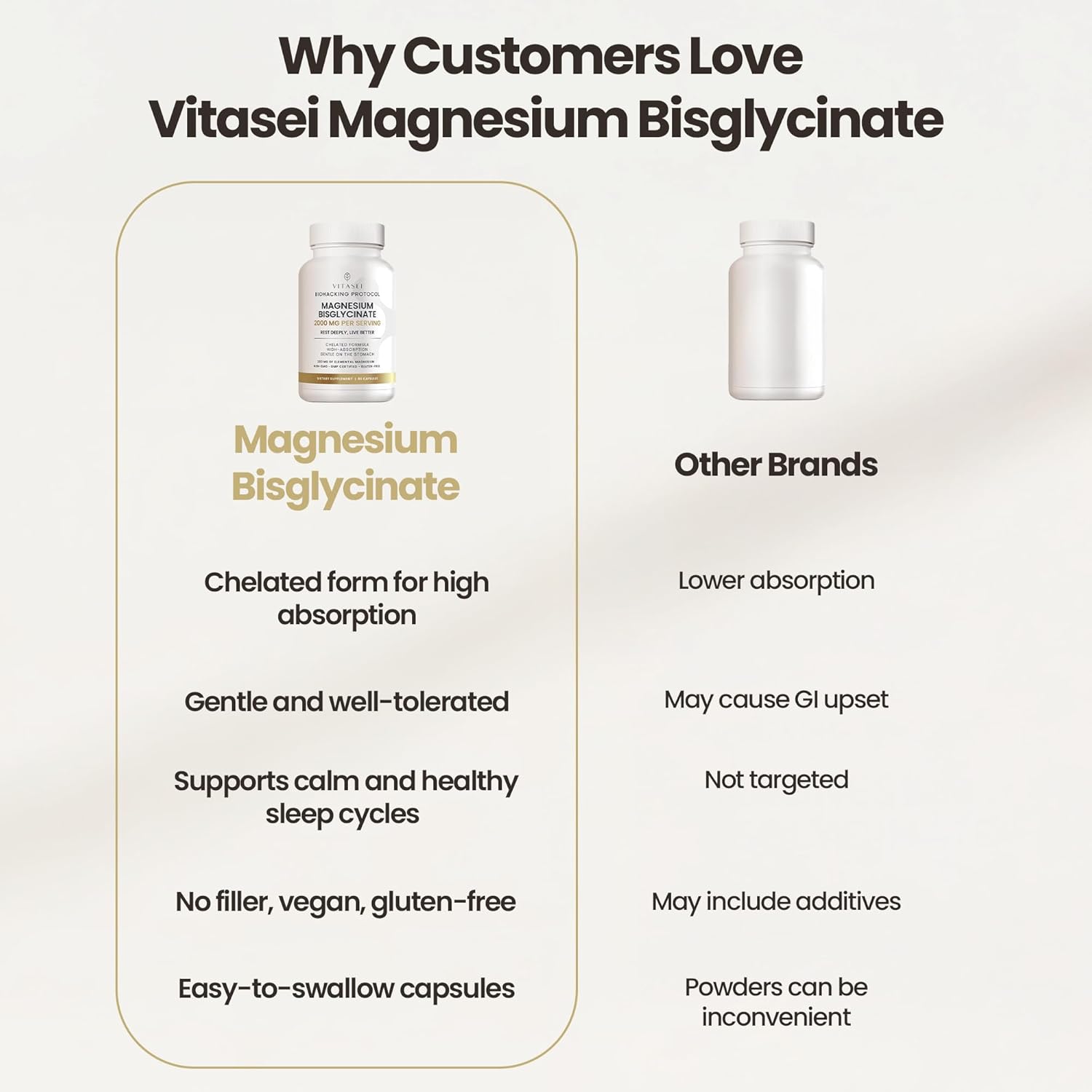 Vitasei Magnesium Bisglycinate – High Absorption Chelated Formula – 2000 mg per Serving (288 mg Elemental Magnesium) for Relaxation, Sleep & Muscle Recovery – Gentle on Stomach – 90 Capsules