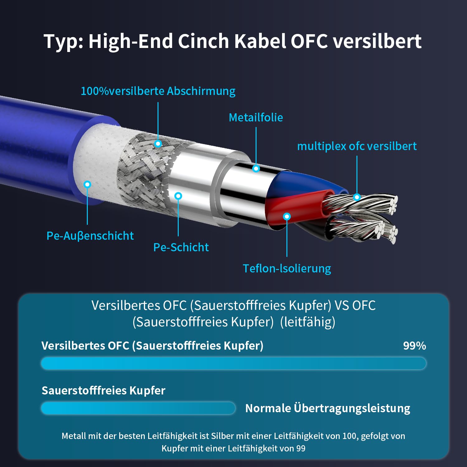 Tertullus High-End kabel cinch audio do gramofonu, kina domowego i instalacji HiFi, OFC srebrzone złociste złącza 24k (2m/6.56ft)