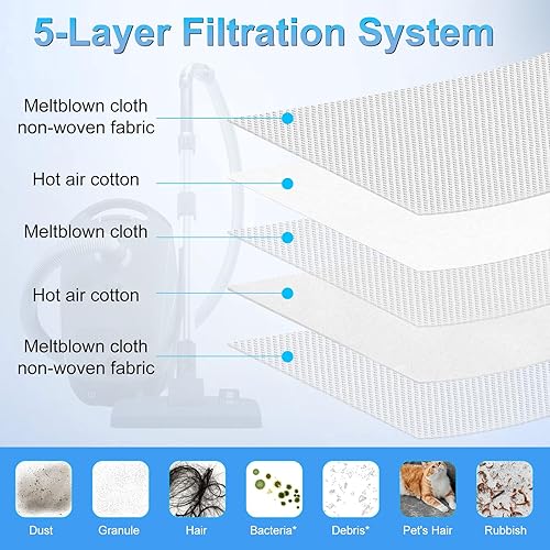 Miniatura 5 de Paquete de 12 bolsas de vacío GN Airclean de repuesto para bolsas de aspiradora Miele AirClean 3D GN, aptas para bolsas Miele GN para aspiradora