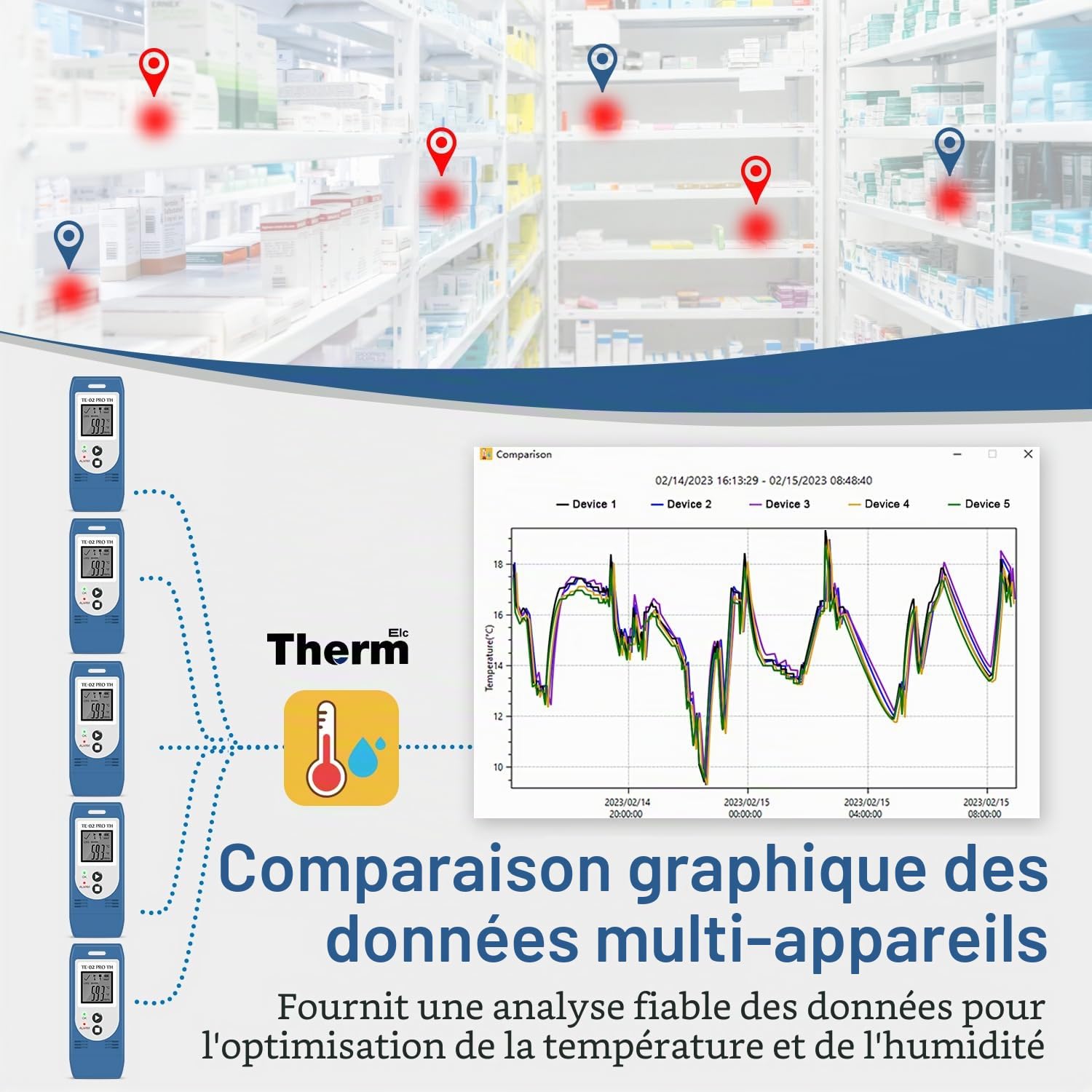 5 PCS ThermElc TE-02 Pro TH Enregistreur de Température et d'Humidité USB, CSV/PDF Automatique, Certificat d'étalonnage et Comparaison Multi-appareils pour la Cartographie des Entrepôts Frigorifiques