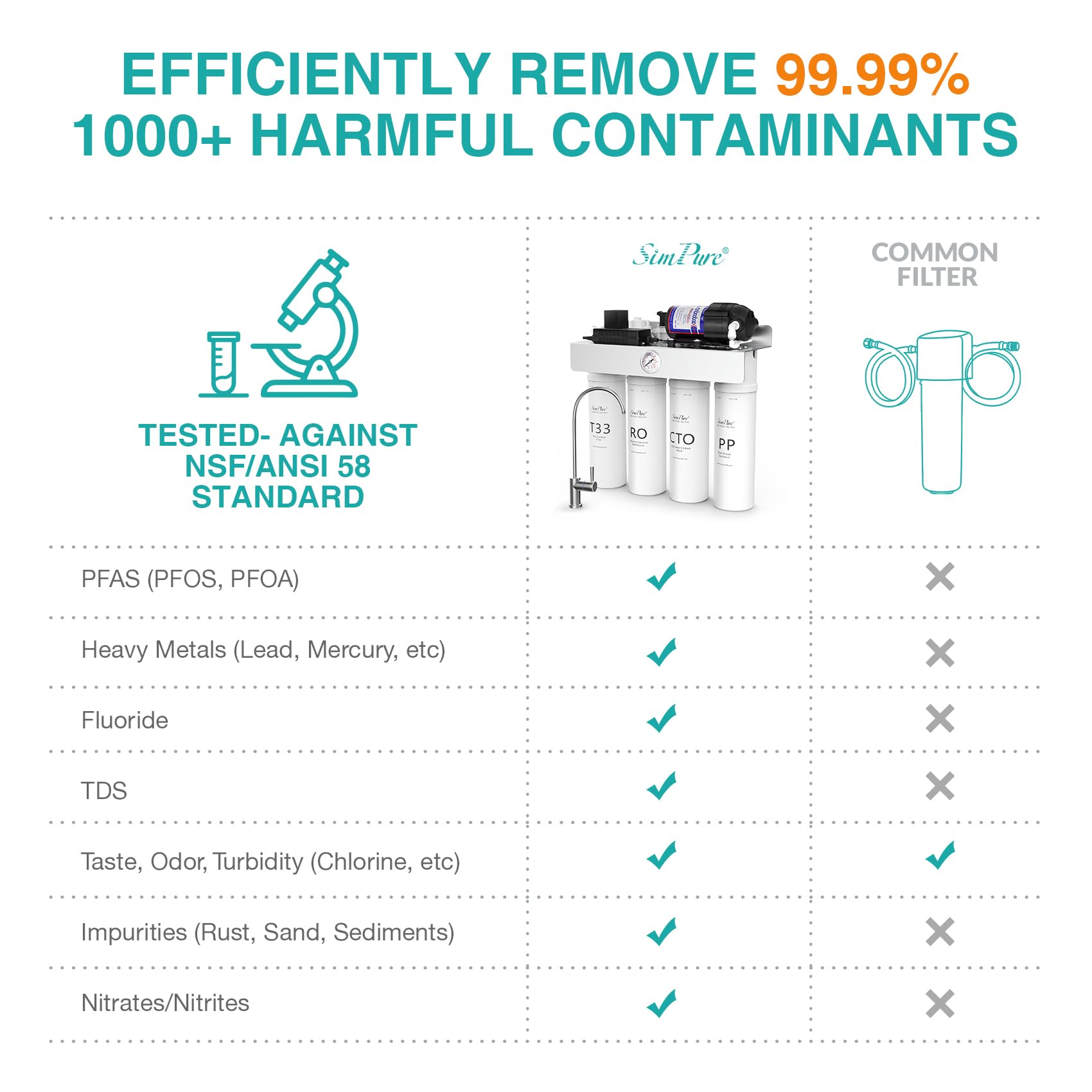 SimPure Sistema de ósmosis inversa sin tanque T1-400UV con certificación UV, NSF/ANSI 58, sistema de filtro de agua RO debajo del fregadero 400 GPD, filtración de 8 etapas cerca de 0 TDS, bomba