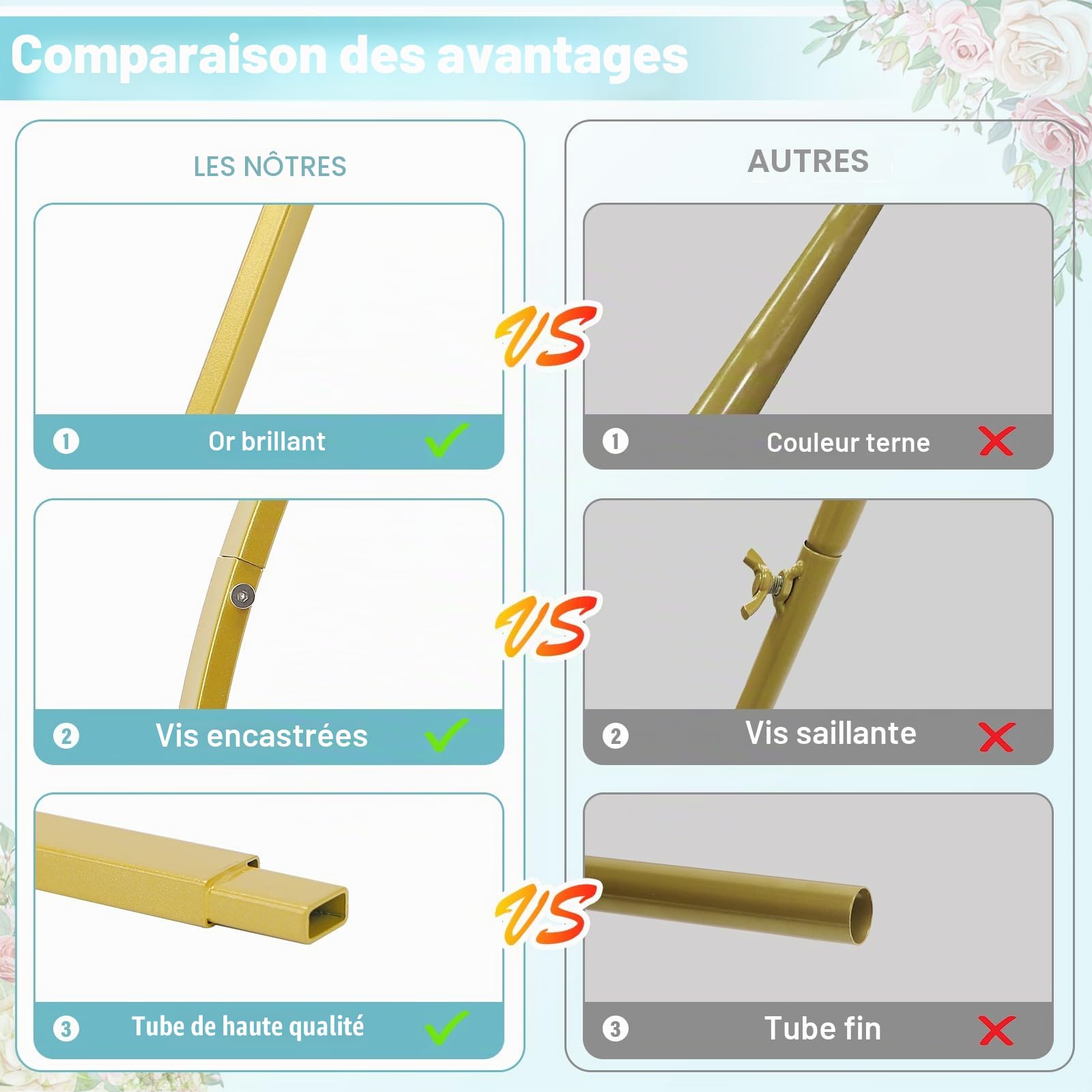 Lot de 2 arche Mariage, Support de Toile de Fond en Métal, Arche Anniversaire Cérémonie, Décoration Jardin