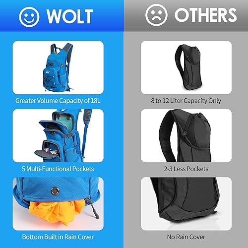 Miniatura 7 de Wolt Mochila de hidratación de 18 L para senderismo, mochila de agua con bolsa de agua de 2 L para hombres y mujeres, paquete de hidratación para