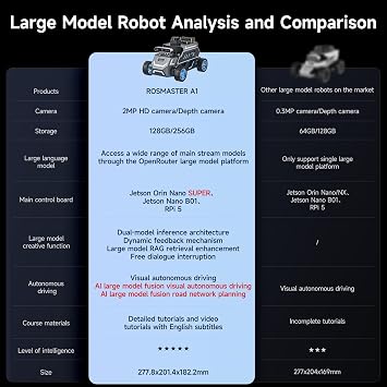 Yahboom ROS2 Smart Car Rosmaster M1 Multimodal AI Vision Large Model | SLAM Navigation Programming, Mecanum Wheels Robot(M1 Superior with RDK-X5-8GB)