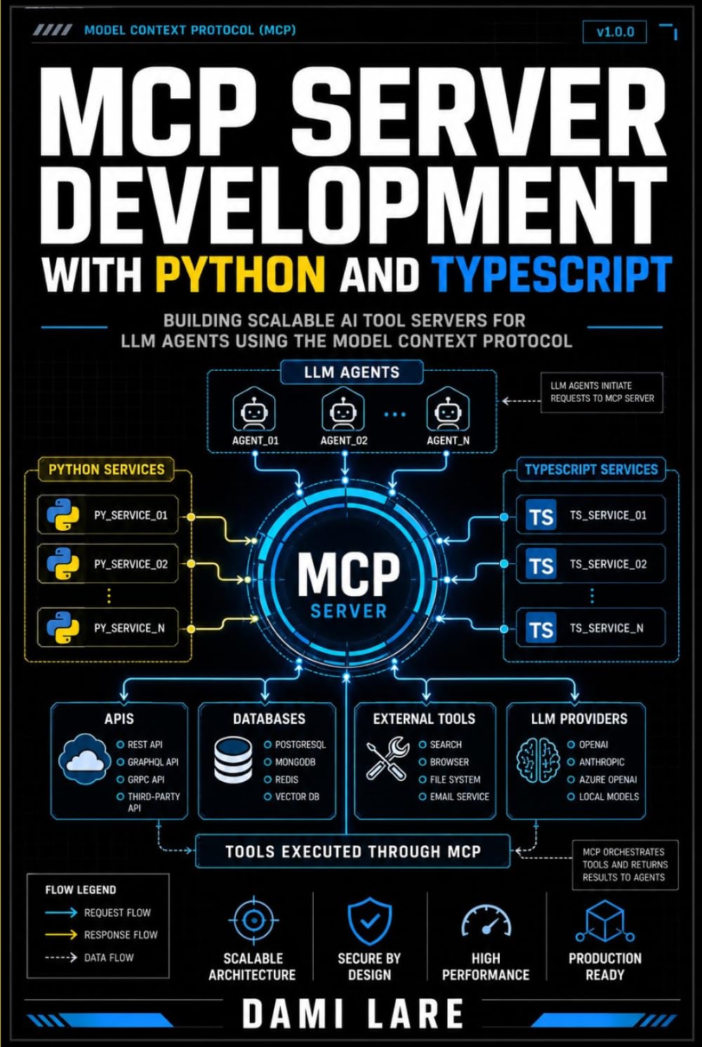 MCP Server Development with Python and TypeScript: Building Scalable AI Tool Servers for LLM Agents Using the Model Context Protocol