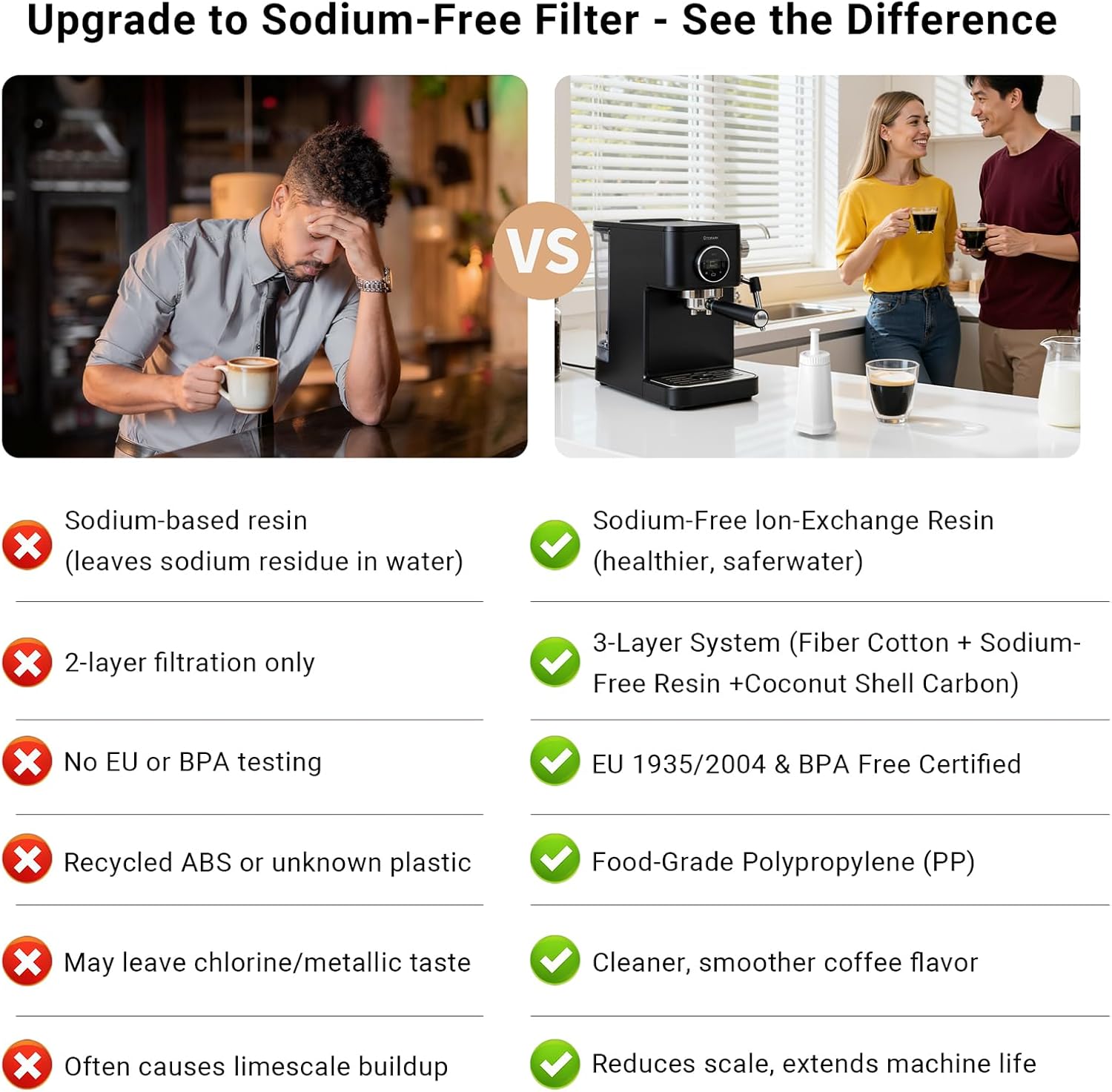 Replacement Water Filter Compatible with Breville BES008 Cartridge Models – Fits BES880, BES878, BES980, BES990, BES920, Triple-Layer Filtration with Sodium-Free Resin, 4 Pack