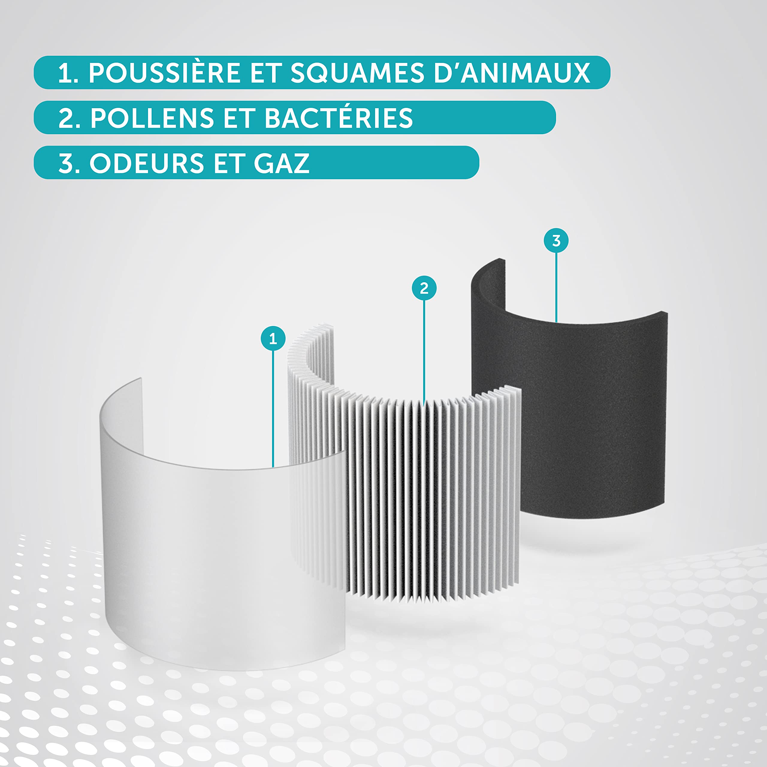 BREVILLE 360° Filtre 3-en-1 True HEPA H13 Pour Purificateur D’Air , Élimine jusqu’à 99.97 % Des Poussières, Fumées, Pollens, Etc