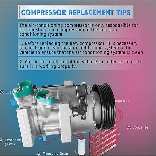 Miniatura 6 de Compresor de aire acondicionado 29159C con embrague para Hyundai Sonata 2012-2014, para Kia Optima 2012-2018 2.0L 2.4L 977013V110RU 977013V110