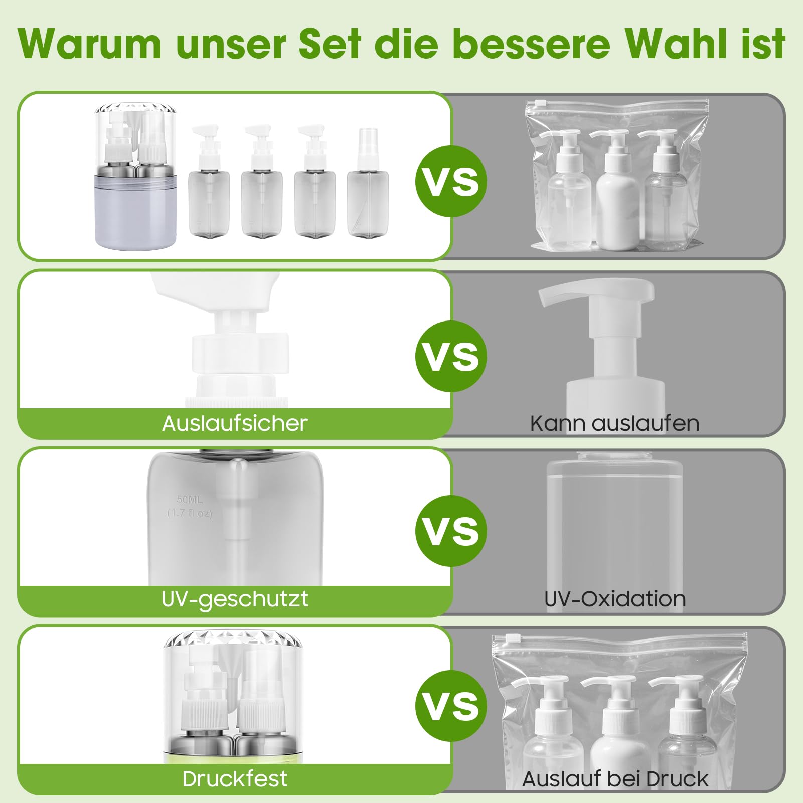 4-in-1 Reisespender zum Befüllen, 4 x 50 ml Reiseflaschen im Hartschalen-Etui, inkl. 3 Pumpspender + 1 Sprühflasche + 1 Trichter + Etiketten, auslaufsicher, ideal für Flugzeug-Handgepäck (Grau) - 5
