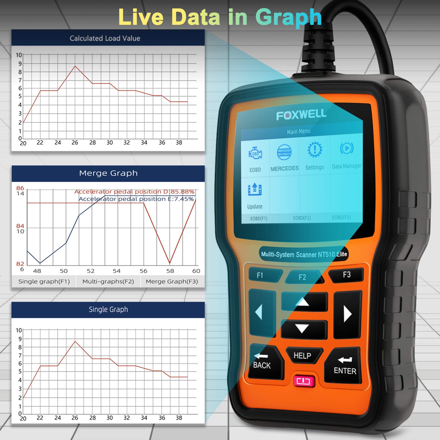 FOXWELL NT510 Elite Scanner for Mercedes Benz All System BiDirectional